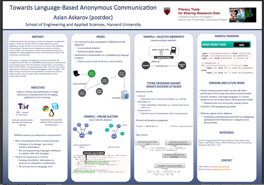 Aslan Askarov's Poster